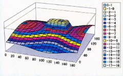 oDATAiSUS304j